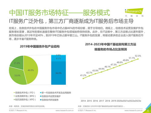 2021年中國IT服務(wù)供應(yīng)鏈數(shù)字化升級(jí)研究報(bào)告 數(shù)字技術(shù)服務(wù)的變革與前景