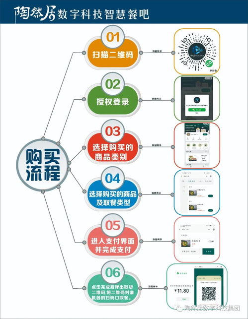 智創(chuàng)未來，樂享生活 陶然居數(shù)字科技24小時智慧餐吧引領(lǐng)餐飲新紀元